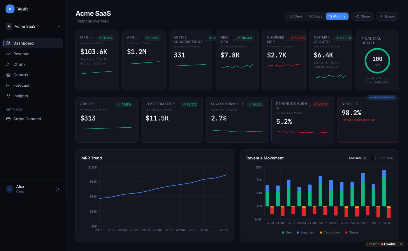SaaS Financial Data Room screenshot